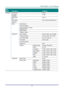 Page 30– 21 – 
Main 
Menu 
 
Sub Menu   
 
Settings 
Settings 2  Auto Source    Off, On 
  No Signal 
Power Off 
   0~180 
  Auto Power 
On 
   Off, On 
  Lamp Mode    ECO , Normal, Dynamic ECO 
  Reset All     
  Status  Active Source   
    Video Information   
    Lamp Hours(ECO, Normal, 
Dynamic ECO) 
  
    Serial Number   
    Software Version   
  Advanced 1  Menu Position  Center, Down, Up, Left, Right 
    Translucent Menu  0%, 25%, 50%, 75%, 100% 
    Low Power Mode  Off, On, On By Lan 
    Fan Speed...