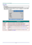 Page 31— 22 — 
Image Menu  
 Attention !   
All of display mode parameters when changed will be saved to user mode.  
Press the MENU button to open the OSD menu. Press the cursor ◄► button to move to the Image 
Menu. Press the cursor ▲▼ button to move up and down in the Image menu. Press ◄► to enter 
and change values for settings. 
 
ITEM DESCRIPTION 
Display Mode Press the cursor ◄► button to enter and set the Display Mode.  
Brightness Press the cursor ◄► button to enter and adjust the display brightnessK...