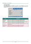 Page 33— 24 — 
Advanced Feature 
Press the Menu button to open the OSD menu. Press ◄► to move to the Image menu. Press ▼▲ 
to move to the Advanced menu and then press Enter or ►. Press ▼▲ to move up and down in the 
Advanced menu. 
 
ITEM DESCRIPTION 
Brilliant Color Press the cursor ◄► button to enter and adjust the Brilliant Color valueK 
Sharpness Press the cursor ◄► button to enter and adjust the display sharpnessK 
Gamma Press the cursor ◄► button to enter and adjust the gamma correction of the displayK...