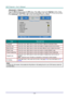 Page 37— 28 — 
Advanced 1 Feature 
Press the Menu button to open the OSD menu. Press ◄► to move to the Settings 1 menu. Press 
▲▼ to move to the Advanced 1 menu and then press Enter or ►. Press ▲▼ to move up and down 
in the Advanced 1 menu. Press ◄► to enter and change values for setting. 
 
ITEM DESCRIPTION 
Language Press the cursor ◄► button to enter and select a different localization MenuK 
Security Lock  Press the cursor ◄► button to enter and enable or disable security lock functionK 
Blank Screen Press...