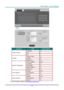 Page 48– 39 – 
 
 
CATEGORY ITEM INPUT-LENGTH 
Crestron Control 
IP Address 15 
IP ID 3 
Port 5 
Projector 
Projector Name 10 
Location 10 
Assigned To 10 
Network Configuration 
DHCP (Enabled) (N/A) 
IP Address 15 
Subnet Mask 15 
Default Gateway 15 
DNS Server 15 
User Password 
Enabled (N/A) 
New Password 10 
Confirm 10 
Admin Password 
Enabled (N/A) 
New Password 10 
Confirm 10 
For more information, please visit http://www.crestron.com.  