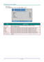 Page 55— 46 — 
Source Filter 
Press the ENTER button to enter the Source Filter sub menu. 
 
ITEM DESCRIPTION 
HDMI1/MHL Press the cursor ◄► button to enter and enable or disable the HDMIN/  
MHiJcompatible sourceK 
HDMIO Press the cursor ◄► button to enter and enable or disable the HDMIO sourceK 
VGAN Press the cursor ◄► button to enter and enable or disable the VGA1 source. 
VGAO Press the cursor ◄► button to enter and enable or disable the VGAO sourceK 
pJVideo Press the cursor ◄► button to enter and enable...