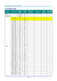 Page 69— 60 — 
Timing Mode Table 
SIGNAL  RESOLUTION  H-SYNC 
( KHZ ) 
V-SYNC 
( HZ ) 
COMPOSITE 
S_VIDEO COMPONENT RGB 
(ANALOG) 
DP/HDMI 
(DIGITAL) 
NTSC － 15.734 60 ○ － － － 
PAL/SECAM － 15.625 50 ○ － － － 
VESA 
720 x 400 31.5 70.1 － － ○ ○ 
720 x 400 37.9 85.04 － － ○ ○ 
640 x 480 31.5 60 － － ○ ○ 
640 x 480 37.9 72.8 － － ○ ○ 
640 x 480 37.5 75 － － ○ ○ 
640 x 480 43.3 85 － － ○ ○ 
800 x 600 35.2 56.3 － － ○ ○ 
800 x 600 37.9 60.3 － － ○ ○ 
800 x 600 46.9 75 － － ○ ○ 
800 x 600 48.1 72.2 － － ○ ○ 
800 x 600 53.7 85.1...