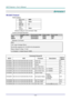 Page 73— 64 — 
APPENDIX I 
RS-232C Protocol 
RS232 Setting 
Baud rate: 9600 
Parity 
check: None 
Data bit: 8 
Stop bit: 1 
Flow 
Control None 
Minimum delay for next command: 1ms 
Control Command Structure        
                  Header code Command code Data code End code 
HEX 56H Command Data 0Dh 
ASCII ‘V’ Command Data CR 
Operation Command 
Note: 
CR mean Carriage Return 
XX=00-98, projectors ID, XX=99 is for all projectors 
Return Result P=Pass / F=Fail 
n: 0:Disable/1: Enable/Value(0~9999)...