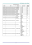 Page 74– 65 – 
Command Group 01 
ASCII HEX Function Description Return 
Value 
VXXG0101 56h Xh Xh 47h 30h 31h 30h 31h 0Dh  Get Brightness n=0~100 Pn/F 
VXXS0101n 56h Xh Xh 53h 30h 31h 30h 31h nh 0Dh Set Brightness n=0~100 P/F 
VXXG0102 56h Xh Xh 47h 30h 31h 30h 32h 0Dh  Get Contrast n=0~100 Pn/F 
VXXS0102n 56h Xh Xh 53h 30h 31h 30h 32h nh 0Dh Set Contrast n=0~100 P/F 
VXXG0103 56h Xh Xh 47h 30h 31h 30h 33h 0Dh  Get Color n=0~100 Pn/F 
VXXS0103n 56h Xh Xh 53h 30h 31h 30h 33h nh 0Dh Set Color n=0~100 P/F...