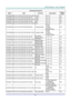 Page 76– 67 – 
Command Group 03 
ASCII HEX Function Description Return 
Value 
VXXS0305n 56h Xh Xh 53h 30h 33h 30h 35h nh 0Dh Volume n=0~10 P/F 
VXXG0306 56h Xh Xh 47h 30h 33h 30h 36h 0Dh Treble n=0~16 Pn/F 
VXXS0306n 56h Xh Xh 53h 30h 33h 30h 36h nh 0Dh Treble n=0~16 P/F 
VXXG0307 56h Xh Xh 47h 30h 33h 30h 37h 0Dh Bass n=0~16 Pn/F 
VXXS0307n 56h Xh Xh 53h 30h 33h 30h 37h nh 0Dh Bass n=0~16 P/F 
VXXG0308 56h Xh Xh 47h 30h 33h 30h 38h 0Dh Projection Mode 
0:Front 
1:Rear 
2:Ceiling 
3:Rear+Ceiling 
Pn/F...