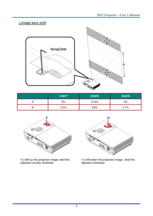 Page 11– 3 – 
Limited lens shift  
 
 DX977 DH976 DU978 
A 8% 15.8% 9% 
B 2.5% 3.8% 3.1% 
 
  
To shift up the projection image, twist the 
adjusters counter clockwise 
To shift down the projection image , twist the 
adjusters clockwise     