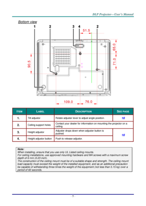 Page 15– 7 – 
Bottom view 
 
ITEM LABEL DESCRIPTION SEE PAGE 
1.  Tilt adjustor  Rotate adjuster lever to adjust angle position.  16 
2.  Ceiling support holes Contact your dealer for information on mounting the projector on a 
ceiling 
3.  Height adjustor Adjuster drops down when adjuster button is 
pushed. 16 
4.  Height adjustor button Push to release adjustor. 
 
Note: 
When installing, ensure that you use only UL Listed ceiling mounts. 
For ceiling installations, use approved mounting hardware and M4...