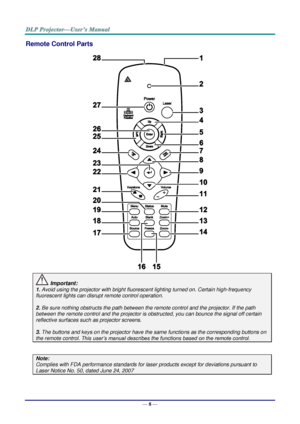 Page 16— 8 — 
Remote Control Parts  
 
 Important: 
1. Avoid using the projector with bright fluorescent lighting turned on. Certain high-frequency 
fluorescent lights can disrupt remote control operation. 
 
2. Be sure nothing obstructs the path between the remote control and the projector. If the path 
between the remote control and the projector is obstructed, you can bounce the signal off certain 
reflective surfaces such as projector screens. 
 
3. The buttons and keys on the projector have the same...