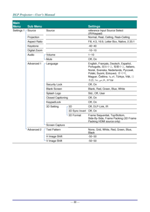 Page 30— 22 — 
Main 
Menu 
 
Sub Menu   
 
Settings 
Settings 1  Source  Source  reference Input Source Select 
(IR/Keypad) 
  Projection    Normal, Real, Ceiling, Real+Ceiling 
  Aspect Ratio    Fill, 4:3, 16:9, Letter Box, Native, 2.35:1 
  Keystone    -40~40 
  Digital Zoom    -10~10 
  Audio  Volume  1~10 
    Mute  Off, On 
  Advanced 1  Language  English, Français, Deutsch, Españ ol, 
Portuguê s, 簡体中文, 繁體中文, Italiano, 
Norsk, Svenska, Nederlands, Русский, 
Polski, Suomi, Ελληνικά, 한국어, 
Magyar, Čeština,...