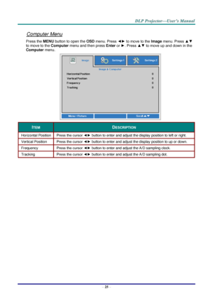 Page 33– 25 – 
Computer Menu 
Press the MENU button to open the OSD menu. Press ◄► to move to the Image menu. Press ▲▼ 
to move to the Computer menu and then press Enter or ►. Press ▲▼ to move up and down in the 
Computer menu. 
 
ITEM DESCRIPTION 
Horizontal Position Press the cursor ◄► button to enter and adjust the display position to left or right.  
Vertical Position Press the cursor ◄► button to enter and adjust the display position to up or down.  
Frequency Press the cursor ◄► button to enter and adjust...