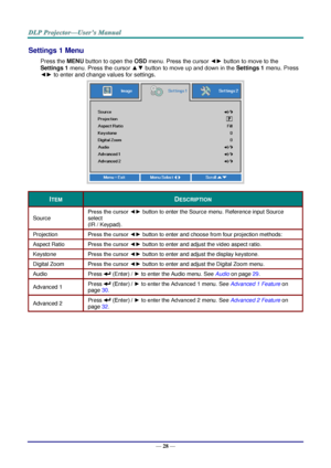 Page 36— 28 — 
Settings 1 Menu  
Press the MENU button to open the OSD menu. Press the cursor ◄► button to move to the 
Settings 1 menu. Press the cursor ▲▼ button to move up and down in the Settings 1 menu. Press 
◄► to enter and change values for settings. 
 
ITEM DESCRIPTION 
Source 
Press the cursor ◄► button to enter the Source menu. oeference input Source 
select 
(Io L KeypadFK 
Projection Press the cursor ◄► button to enter and choose from four projection methods: 
Aspect Ratio Press the cursor ◄►...