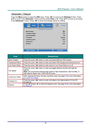 Page 43– 35 – 
Advanced 1 Feature 
Press the Menu button to open the OSD menu. Press ◄► to move to the Settings 2 menu. Press 
▲▼ to move to the Advanced 1 menu and then press Enter or ►. Press ▲▼ to move up and down 
in the Advanced 1 menu. Press ◄► to enter and change values for setting. 
 
ITEM DESCRIPTION 
Menu Position Press the cursor ◄► button to enter and select different OSD location. 
Translucent Menu Press the cursor ◄► button to enter and select OSD background translucent level.  
Low Power Mode...