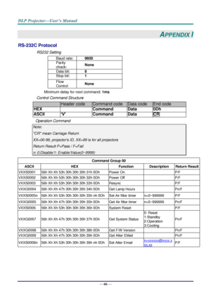 Page 74— 66 — 
APPENDIX I 
RS-232C Protocol 
RS232 Setting 
Baud rate: 9600 
Parity 
check: None 
Data bit: 8 
Stop bit: 1 
Flow 
Control None 
Minimum delay for next command: 1ms 
Control Command Structure        
                  Header code Command code Data code End code 
HEX  Command Data 0Dh 
ASCII ‘V’ Command Data CR 
Operation Command 
Note: 
CR mean Carriage Return 
XX=00-98, projectors ID, XX=99 is for all projectors 
Return Result P=Pass / F=Fail 
n: 0:Disable/1: Enable/Value(0~9999)  
  
Command...