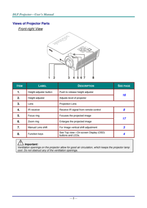 Page 10— 2 — 
Views of Projector Parts  
Front-right View 
 
ITEM LABEL DESCRIPTION SEE PAGE 
1.  Height-adjuster button Push to release height adjuster 
16 
2.  Height adjuster Adjusts level of projector 
3.  Lens Projection Lens 
4.  IR receiver Receive IR signal from remote control 8 
5.  Focus ring Focuses the projected image 
17 
6.  Zoom ring Enlarges the projected image 
7.  Manual Lens shift For Image vertical shift adjustment 3 
8.  Function keys See Top view—OnJscreen Display (OSD) 
buttons and LEDsK...