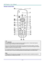 Page 16— 8 — 
Remote Control Parts  
 
 Important: 
1. Avoid using the projector with bright fluorescent lighting turned on. Certain high-frequency 
fluorescent lights can disrupt remote control operation. 
 
2. Be sure nothing obstructs the path between the remote control and the projector. If the path 
between the remote control and the projector is obstructed, you can bounce the signal off certain 
reflective surfaces such as projector screens. 
 
3. The buttons and keys on the projector have the same...