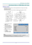 Page 27– 19 – 
ON-SCREEN DISPLAY (OSD) MENU SETTINGS 
OSD Menu Controls 
The projector has an OSD that lets you make image adjustments and change various settings.  
Navigating the OSD 
You can use the remote control cursor buttons to navigate and make changes to the OSD.  
 
1. To enter the OSD, press the 
MENU button.  
2. There are three menus. 
Press the cursor ◄► button 
to move through the menus.  
3. Press the cursor ▲▼ button 
to move up and down in a 
menu.  
4. Press ◄► to change values 
for settings....