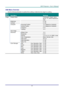 Page 29– 21 – 
OSD Menu Overview 
Use the following illustration to quickly find a setting or determine the range for a setting. 
Main 
Menu 
 
Sub Menu   
 
Settings 
Image  Display Mode    Presentation, Bright, Game, 
Movie, TV, sRGB, Blackboard, 
User 
  Brightness    0~100 
  Contrast    0~100 
  Computer  Horizontal Position  -5~5 (depend on Autolock) 
    Vertical Position  -5~5 (depend on Autolock) 
    Frequency  0~31 
    Tracking  -5~5 
  Auto Image     
  Advanced  Brilliant Color  -5~5...