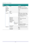 Page 30— 22 — 
Main 
Menu 
 
Sub Menu   
 
Settings 
Settings 1  Source  Source  reference Input Source Select 
(IR/Keypad) 
  Projection    Normal, Real, Ceiling, Real+Ceiling 
  Aspect Ratio    Fill, 4:3, 16:9, Letter Box, Native, 2.35:1 
  Keystone    -40~40 
  Digital Zoom    -10~10 
  Audio  Volume  1~10 
    Mute  Off, On 
  Advanced 1  Language  English, Français, Deutsch, Españ ol, 
Portuguê s, 簡体中文, 繁體中文, Italiano, 
Norsk, Svenska, Nederlands, Русский, 
Polski, Suomi, Ελληνικά, 한국어, 
Magyar, Čeština,...