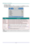 Page 38— 30 — 
Advanced 1 Feature 
Press the Menu button to open the OSD menu. Press ◄► to move to the Settings 1 menu. Press 
▲▼ to move to the Advanced 1 menu and then press Enter or ►. Press ▲▼ to move up and down 
in the Advanced 1 menu. Press ◄► to enter and change values for setting. 
 
ITEM DESCRIPTION 
Language Press the cursor ◄► button to enter and select a different localization MenuK 
Security Lock  Press the cursor ◄► button to enter and enable or disable security lock functionK 
Blank Screen Press...