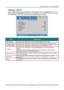 Page 43– 35 – 
Advanced 1 Feature 
Press the Menu button to open the OSD menu. Press ◄► to move to the Settings 2 menu. Press 
▲▼ to move to the Advanced 1 menu and then press Enter or ►. Press ▲▼ to move up and down 
in the Advanced 1 menu. Press ◄► to enter and change values for setting. 
 
ITEM DESCRIPTION 
Menu Position Press the cursor ◄► button to enter and select different OSD location. 
Translucent Menu Press the cursor ◄► button to enter and select OSD background translucent level.  
Low Power Mode...