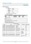 Page 74— 66 — 
APPENDIX I 
RS-232C Protocol 
RS232 Setting 
Baud rate: 9600 
Parity 
check: None 
Data bit: 8 
Stop bit: 1 
Flow 
Control None 
Minimum delay for next command: 1ms 
Control Command Structure        
                  Header code Command code Data code End code 
HEX  Command Data 0Dh 
ASCII ‘V’ Command Data CR 
Operation Command 
Note: 
CR mean Carriage Return 
XX=00-98, projectors ID, XX=99 is for all projectors 
Return Result P=Pass / F=Fail 
n: 0:Disable/1: Enable/Value(0~9999)  
  
Command...