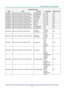 Page 75– 67 – 
Command Group 01 
ASCII HEX Function Description Return Value 
VXXG0101 56h Xh Xh 47h 30h 31h 30h 31h 0Dh  Get Brightness n=0~100 Pn/F 
VXXS0101n 56h Xh Xh 53h 30h 31h 30h 31h nh 0Dh Set Brightness n=0~100 P/F 
VXXG0102 56h Xh Xh 47h 30h 31h 30h 32h 0Dh  Get Contrast n=0~100 Pn/F 
VXXS0102n 56h Xh Xh 53h 30h 31h 30h 32h nh 0Dh Set Contrast n=0~100 P/F 
VXXG0103 56h Xh Xh 47h 30h 31h 30h 33h 0Dh  Get Color n=0~100 Pn/F 
VXXS0103n 56h Xh Xh 53h 30h 31h 30h 33h nh 0Dh Set Color n=0~100 P/F 
VXXG0104...