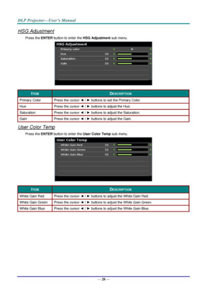 Page 35— 28 — 
HSG Adjustment 
Press the ENTER button to enter the HSG Adjustment sub menu. 
 
ITEM DESCRIPTION 
Primary Color Press the cursor ◄ / ► buttons to set the Primary Color. 
Hue Press the cursor ◄ / ► buttons to adjust the Hue. 
Saturation Press the cursor ◄ / ► buttons to adjust the Saturation. 
Gain Press the cursor ◄ / ► buttons to adjust the Gain. 
User Color Temp 
Press the ENTER button to enter the User Color Temp sub menu. 
 
ITEM DESCRIPTION 
White Gain Red Press the cursor ◄ / ► buttons to...