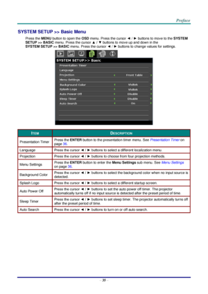 Page 42 
– 35 – 
SYSTEM SETUP >> Basic Menu 
Press the MENU button to open the OSD menu. Press the cursor ◄ / ► buttons to move to the SYSTEM 
SETUP >> BASIC menu. Press the cursor ▲ / ▼ buttons to move up and down in the  
SYSTEM SETUP >> BASIC menu. Press the cursor ◄ / ► buttons to change values for settings. 
 
ITEM DESCRIPTION 
Presentation Timer Press the ENTER button to the presentation timer menu. See Presentation Timer on 
page 36. 
Language Press the cursor ◄ / ► buttons to select a different...