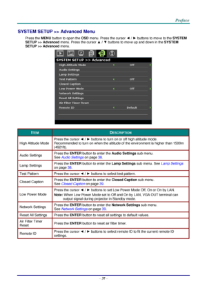 Page 44 
– 37 – 
SYSTEM SETUP >> Advanced Menu  
Press the MENU button to open the OSD menu. Press the cursor ◄ / ► buttons to move to the SYSTEM 
SETUP >> Advanced menu. Press the cursor ▲ / ▼ buttons to move up and down in the SYSTEM 
SETUP >> Advanced menu.  
 
ITEM DESCRIPTION 
High Altitude Mode 
Press the cursor ◄ / ► buttons to turn on or off high ~ltitude mode.  
Recommended to turn on when the altitude of the environment is higher than 1500m 
(4921ft). 
Audio Settings Press the ENTER button to enter...