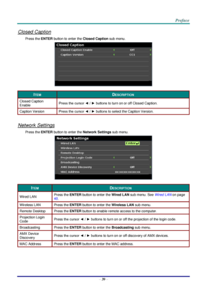 Page 46 
– 39 – 
Closed Caption 
Press the ENTER button to enter the Closed Caption sub menu. 
 
ITEM DESCRIPTION 
Closed Caption 
Enable Press the cursor ◄ / ► buttons to turn on or off Closed Caption. 
Caption Version Press the cursor ◄ / ► buttons to select the Caption Version. 
 
Network Settings 
Press the ENTER button to enter the Network Settings sub menu. 
 
ITEM DESCRIPTION 
Wired LAN Press the ENTER button to enter the Wired LAN sub menu. See Wired LAN on page 
40. 
Wireless LAN Press the ENTER button...
