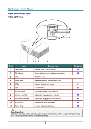 Page 9— 2 — 
Views of Projector Parts  
Front-right View 
 
ITEM LABEL DESCRIPTION SEE PAGE: 
1.  Lamp Cover Remove cover to replace lamp. 63 
2.  Tilt Adjuster Rotate adjuster lever to adjust angle position. 14 
3.  Lens Projection Lens. 
4.  IR Receiver Receives IR signal from remote control. 7 
5.  LEDs Displays the projector status. 3 
6.  Vent Cool air intake. 67 
7.  Function Keys On-Screen Display (OSD) buttons. 3 
8.  Vertical Lens Shift Adjusts the image position vertically. 16 
9.  Horizontal Lens...