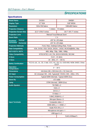 Page 83— 76 — 
SPECIFICATIONS 
Specifications 
Model Name DX3351 DW3321 
Display Type 0.7 XGA 0.65 WXGA 
Resolution 1024x768 Native 1280x800 Native 
Projection Distance 1 meters ~ 10 meters 
Projection Screen Size 22.3”~378.6” inches 20.7”~351.7” inches 
Projection Lens Manual Focus/Manual Zoom 
Zoom Ratio 1.7x 
Keystone 
Correction 
Vertical ±30° for ±30 steps 
Horizontal ±25° for ±25 steps 
Projection Methods Front, Rear, Desktop/Ceiling (Rear, Front) 
Data Compatibility VGA, SVGA, XGA, SXGA, SXGA+, UXGA,...