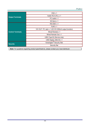 Page 84 
– 77 – 
Output Terminals 
VGA x 1 
Audio RCA (R/L) x 1 
PC audio x 1 
3D-Sync x 1 
Control Terminals 
RS-232C x 1 
RJ45 x 1 
12V OUT: PC Jack x 1 (DC12V 200mA output function) 
Wired Remote x 1 
Wired Remote Out x 1 
USB (Type B) (Service only) 
USB Display (Mini B) x 1 
Security Kensington® Security Slot 
Security Bar 
Note: For questions regarding product specifications, please contact your local distributor.  
  