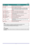 Page 12 
– 5 – 
ITEM LABEL DESCRIPTION SEE PAGE: 
16.  AUDIO IN Connect an AUDIO cable from the input device. 
17.  IR Receive IR signal from remote control. 
18.  12V OUT 
When connected to the screen through a commercially available 
cable, the screen deploys automatically on start up of the projector. 
The screen retracts when the projector is powered off (see notes 
below). 
19.  AUDIO OUT Connect an AUDIO cable for audio loop through. 
20.  AUDIO OUT L/R Connect an AUDIO cable for audio loop through. 
21....