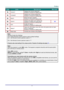 Page 16 
– 9 – 
ITEM LABEL DESCRIPTION SEE PAGE: 
33.  Volume/1 Displays the Volume setting bar. 
Number for Remote ID setting used. 
34.  Contrast/2 Displays the Contrast settings bar. 
Number for Remote ID setting used. 
35.  Mute/3 Mutes the built-in speaker. 
Number for Remote ID setting used. 
36.  Zoom/4 Displays the digital zoom settings bar. 
Number for Remote ID setting used. 18 
37.  3D/5 Enable 3D feature. 
Number for Remote ID setting used. 
38.  Status/7 
Opens the OSD Status menu (the menu only...