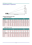 Page 85— 78 — 
Projection Distance vs. Projection Size 
 
Projection Distance and Size Table 
DW3321 0.65 WXGA 
 TELE WIDE 
Distance (m) 1.93 3.86 4.82 9.65 10 1.42 2.84 5.69 8.53 10 
Diagonal () 40 80 100 200 207 50 100 200 300 352 
Image Width (cm) 86.2 172.3 215.4 430.8 446.4 107.7 215.4 430.8 646.2 757.6 
Image Height (cm) 53.8 107.7 134.6 269.2 279 67.3 134.6 269.2 403.9 473.5 
H (cm) 27 54 67 135 140 34 67 135 202 237 
O (cm) 36 72 90 181 187 45 90 181 271 318 
A (cm) 9.2 18.5 23.1 46.2 47.8 11.5 23.1...