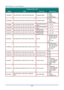 Page 95— 88 — 
COMMAND GROUP 03 
ASCII HEX FUNCTION DESCRIPTION 
VXXG0308 56H 39H 39H 47H 30H 33H 30H 38H 0DH Projection Mode 
0: Front 
1: Rear 
2: Ceiling 
3: Rear+Ceiling 
VXXS0308n 56H 39H 39H 53H 30H 33H 30H 38H n 0DH Projection Mode 
0: Front 
1: Rear 
2: Ceiling 
3: Rear+Ceiling 
VXXG0309 56H 39H 39H 47H 30H 33H 30H 39H 0DH Set vertical keystone 
value n= -30~30 
VXXS0309n 56H 39H 39H 53H 30H 33H 30H 39H n 0DH Set vertical keystone 
value n= -30~30 
VXXG0310 56H 39H 39H 47H 30H 33H 31H 30H 0DH Set...