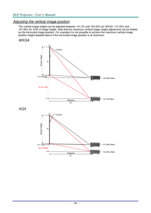 Page 23— 16 — 
Adjusting the vertical image position 
The vertical image height can be adjusted between 141.2% and 104.65% for WXGA, 115.35% and 
101.85% for XGA of image height. Note that the maximum vertical image height adjustment can be limited 
by the horizontal image position. For example it is not possible to achieve the maximum vertical image 
position height detailed above if the horizontal image position is at maximum. 
WXGA 
 
XGA 
    