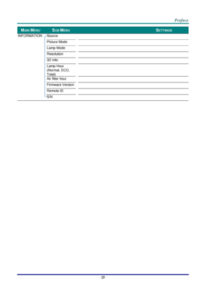 Page 32 
– 25 – 
MAIN MENU  SUB MENU     SETTINGS 
INFORMATION  Source      
 Picture Mode      
 Lamp Mode      
 Resolution      
 3D Info      
 Lamp Hour 
(Normal, ECO, 
Total) 
     
 Air filter hour      
 Firmware Version      
 Remote ID      
 S/N      
 
 
  