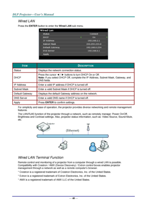 Page 47— 40 — 
Wired LAN 
Press the ENTER button to enter the Wired LAN sub menu. 
 
ITEM DESCRIPTION 
Status Displays the network connection status. 
DHCP 
Press the cursor ◄ / ► buttons to turn DHCP On or Off.  
Note: If you select DHCP Off, complete the IP Address, Subnet Mask, Gateway, and 
DNS fields. 
IP Address  Enter a valid IP address if DHCP is turned off. 
Subnet Mask Enter a valid Subnet Mask if DHCP is turned off. 
Default Gateway Displays the default Gateway address on the network. 
DNS Server...