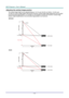 Page 23— 16 — 
Adjusting the vertical image position 
The vertical image height can be adjusted between 141.2% and 104.65% for WXGA, 115.35% and 
101.85% for XGA of image height. Note that the maximum vertical image height adjustment can be limited 
by the horizontal image position. For example it is not possible to achieve the maximum vertical image 
position height detailed above if the horizontal image position is at maximum. 
WXGA 
 
XGA 
    