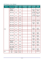 Page 87— 80 — 
SIGNAL RESOLUTION H-SYNC 
(KHZ ) 
V-SYNC 
(HZ ) 
COMPOSITE 
S_VIDEO 
COMPO
NENT 
VGA/BNC 
(ANALOG) 
HDMI 
(DIGITAL) 
VESA 
1280 x 768 
(Reduce 
Blanking) 
47.4 60 － － 
○  
(3D:FS, TB, 
SBS) 
○  
(3D:FS, TB, 
SBS) 
1280 x 768 47.8 59.9 － － ○○ (3D:FS, 
TB, SBS) 
○  
(3D:FS, TB, 
SBS) 
1280 x 800 49.7 59.8 － － ○○ (3D:FS, 
TB, SBS) 
○  
(3D:FS, TB, 
SBS) 
1280 x 800 62.8 74.9 － － ○ ○ 
1280 x 800 71.6 84.9 － － ○ ○ 
1280 x 800 101.6 119.9 － － ○ (3D:FS) ○ (3D:FS) 
1280 x 1024 64.0 60.0 － － 
○  
(3D:TB,...