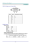 Page 91— 84 — 
APPENDIX I 
RS232 Pin Assignments (Projector Side) 
 
PIN NO. NAME I/O (FROM PROJECTOR SIDE) 
1 NC － 
2 RXD IN 
3 TXD OUT 
4 NC － 
5 GND － 
6 NC － 
7 NC － 
8 NC － 
9 NC － 
RS-232C Protocol 
RS232 Setting 
Baud rate: 9600 
Parity check: None 
Data bit: 8 
Stop bit: 1 
Flow Control None 
UART16550 FIFO Disable 
Control Command Structure 
The command is structured by the Header code, command code, data code and end code. Most of the 
commands are structured except some for the compatibility issue...