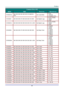 Page 96 
– 89 – 
COMMAND GROUP 03 
ASCII HEX FUNCTION DESCRIPTION 
VXXS0319n 56H 39H 39H 53H 30H 33H 31H 38 39H n 
0DH Get Lamp Mode 
0: Eco 
1: Normal 
2: Dynamic ECO 
VXXG0321 56H 39H 39H 47H 30H 33H 32H 31H 0DH Get Splash Logo 
0: STD (Vivitek) 
1: Black 
2: Blue 
VXXS0321n 56H 39H 39H 53H 30H 33H 32H 31H n 0DH Set Splash Logo 
0: STD (Vivitek) 
1: Black 
2: Blue 
VXXG0330 56H 39H 39H 47H 30H 33H 33H 30H 0DH Get Sleep Timer 
0: Disable 
1: 30min 
2: 60min 
3: 120min  
4: 180min 
5: 240min  
6: 480min 
7:...