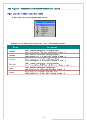 Page 41D D
D
L L
L
P P
P
   
 
P P
P
r r
r
o o
o
j j
j
e e
e
c c
c
t t
t
o o
o
r r
r
— —
—
D D
D
X X
X
6 6
6
5 5
5
3 3
3
0 0
0
/ /
/
D D
D
X X
X
6 6
6
5 5
5
3 3
3
5 5
5
/ /
/
D D
D
W W
W
6 6
6
0 0
0
3 3
3
0 00
/ /
/
D D
D
W W
W
6 6
6
0 0
0
3 3
3
5 5
5
   
 
U U
U
s s
s
e e
e
r r
r
’ ’
’
s s
s
   
 
M M
M
a a
a
n n
n
u u
u
a a
a
l l
l
   
 
– 34 – 
Input Menu Descriptions and Functions 
The Input menu displays all supported image sources. 
 
 
Select the required source from the menu using ▲ or ▼ and press 
 to...