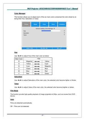 Page 44D D
D
L L
L
P P
P
   
 
P P
P
r r
r
o o
o
j j
j
e e
e
c c
c
t t
t
o o
o
r r
r
   
 
– –
–
D D
D
X X
X
6 6
6
5 5
5
3 3
3
0 0
0
/ /
/
D D
D
X X
X
6 6
6
5 5
5
3 3
3
5 5
5
/ /
/
D D
D
W W
W
6 6
6
0 0
0
3 33
0 0
0
/ /
/
D D
D
W W
W
6 6
6
0 0
0
3 3
3
5 5
5
   
 
U U
U
s s
s
e e
e
r r
r
’ ’
’
s s
s
   
 
M M
M
a a
a
n n
n
u u
u
a a
a
l l
l
   
 
– 37 – 
Color Manager 
This function allows you to adjust each of the six main colors comprised the color wheel by al-
tering their Hue, Saturation or Value. 
 
Hue...