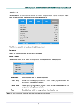 Page 52D D
D
L L
L
P P
P
   
 
P P
P
r r
r
o o
o
j j
j
e e
e
c c
c
t t
t
o o
o
r r
r
   
 
– –
–
D D
D
X X
X
6 6
6
5 5
5
3 3
3
0 0
0
/ /
/
D D
D
X X
X
6 6
6
5 5
5
3 3
3
5 5
5
/ /
/
D D
D
W W
W
6 6
6
0 0
0
3 33
0 0
0
/ /
/
D D
D
W W
W
6 6
6
0 0
0
3 3
3
5 5
5
   
 
U U
U
s s
s
e e
e
r r
r
’ ’
’
s s
s
   
 
M M
M
a a
a
n n
n
u u
u
a a
a
l l
l
   
 
– 45 – 
Installation 
The Installation tab contains menu options for various setup conditions such as orientation and re-
mote sensor mode and is accessed through the...