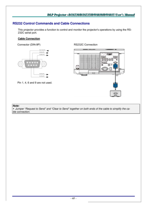 Page 72D D
D
L L
L
P P
P
   
 
P P
P
r r
r
o o
o
j j
j
e e
e
c c
c
t t
t
o o
o
r r
r
   
 
– –
–
D D
D
X X
X
6 6
6
5 5
5
3 3
3
0 0
0
/ /
/
D D
D
X X
X
6 6
6
5 5
5
3 3
3
5 5
5
/ /
/
D D
D
W W
W
6 6
6
0 0
0
3 33
0 0
0
/ /
/
D D
D
W W
W
6 6
6
0 0
0
3 3
3
5 5
5
   
 
U U
U
s s
s
e e
e
r r
r
’ ’
’
s s
s
   
 
M M
M
a a
a
n n
n
u u
u
a a
a
l l
l
   
 
– 65 – 
RS232 Control Commands and Cable Connections 
This projector provides a function to control and monitor the projectors operations by using the RS-
232C serial...