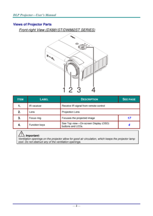 Page 11— 2 — 
Views of Projector Parts  
Front-right View (DX881ST/DW882ST SERIES) 
   
ITEM LABEL DESCRIPTION SEE PAGE 
1.  IR receiver Receive IR signal from remote control 
2.  Lens Projection Lens 
3.  Focus ring Focuses the projected image 17 
4.  Function keys See Top view—OnJscreen Display (OSD) 
buttons and LEDsK 4 
 Important: 
Ventilation openings on the projector allow for good air circulation, which keeps the projector lamp 
cool. Do not obstruct any of the ventilation openings. 1234 ！  